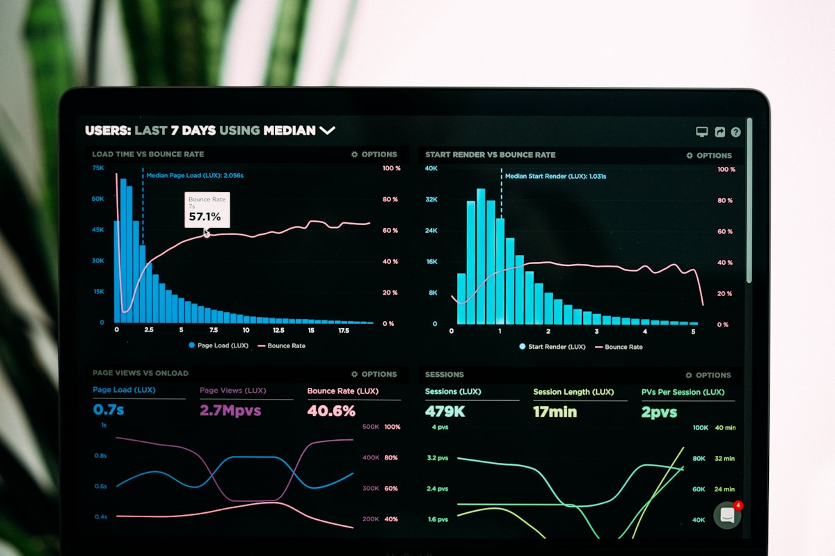 Experiment Analytics dashboard with momentum metrics